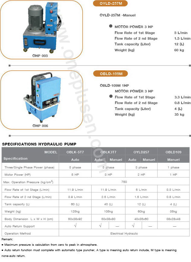 Hydraulic Puncher set Hydraulic pump machine