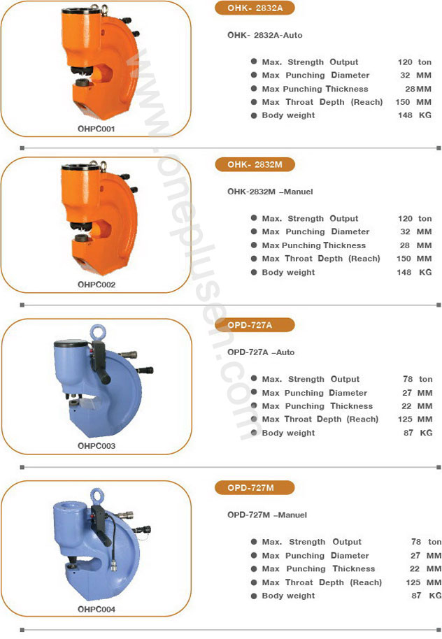 Hydraulic Puncher set Hydraulic punching machine