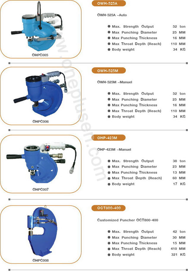 Hydraulic Puncher set Hydraulic punching machine