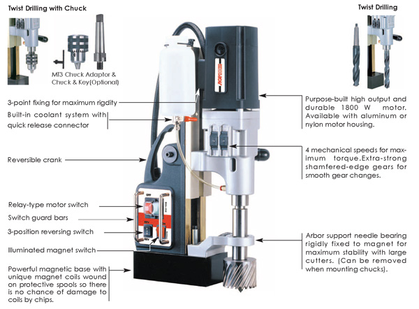 เครื่องเจียร เครื่องตัด เครื่องเจาะ บริษัท วันพลัส เอ็นจิเนียริ่ง จำกัด OnePlus Engineering Co., Ltd