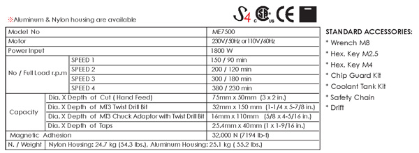 เครื่องเจียร เครื่องตัด เครื่องเจาะ บริษัท วันพลัส เอ็นจิเนียริ่ง จำกัด OnePlus Engineering Co., Ltd