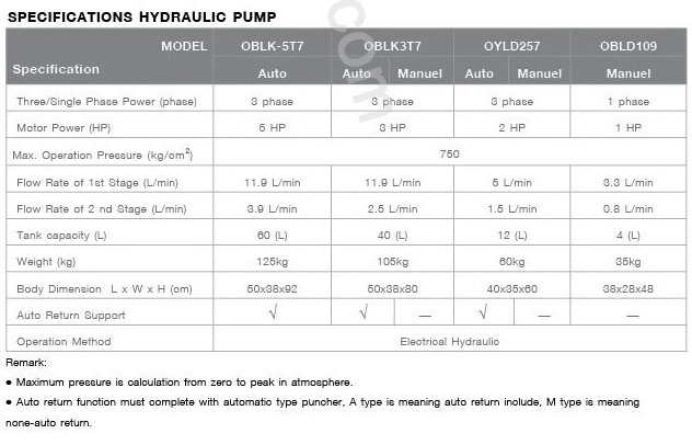 บริษัท วันพลัส เอ็นจิเนียริ่ง จำกัด OnePlus Engineering Co., Ltd Hydraulic pump machine